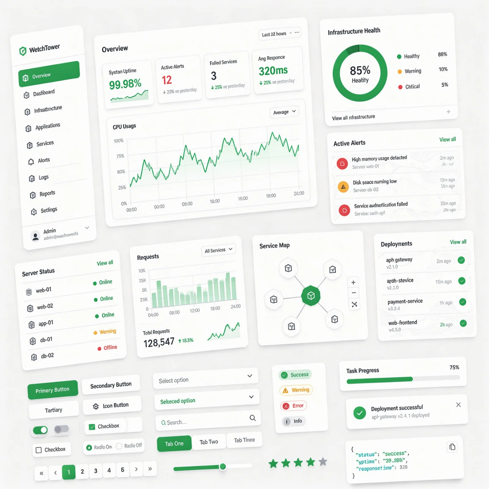 Design system component library mockup